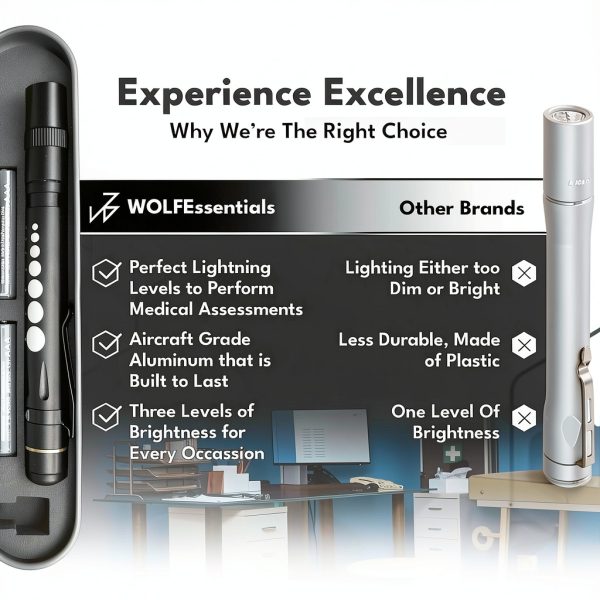 Pen Light WOLFEssentials Aluminum Pupil Gauge Pen Light Black 2.89 oz-5